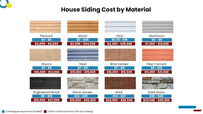 How Much Does It Cost To Install or Replace Siding? - Estimate Florida ...